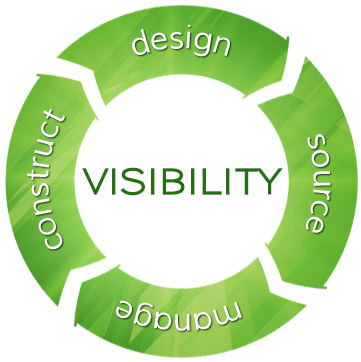 Design, Source, Manage, Construct: Visibility